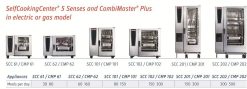 Rational SelfCooking Center